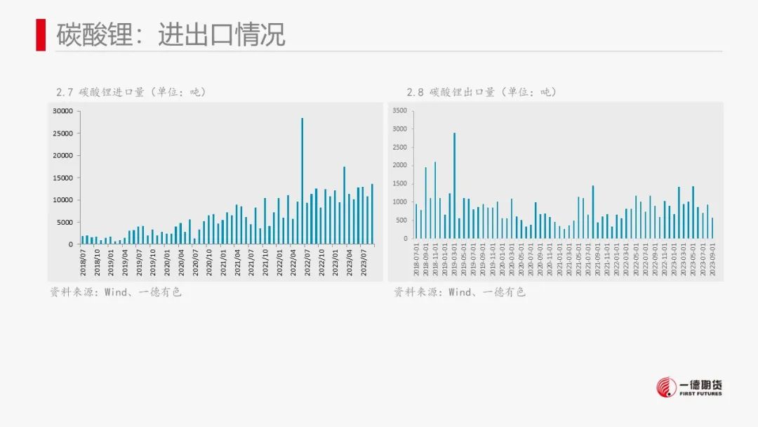 碳酸锂：澳矿Q4定价松动，价格承压