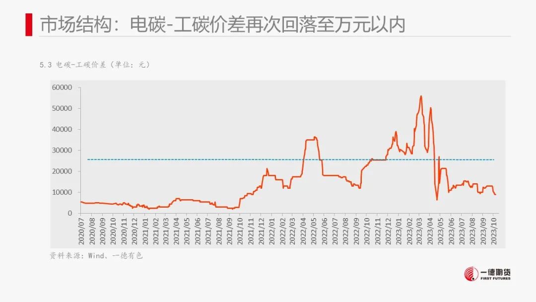 碳酸锂：澳矿Q4定价松动，价格承压