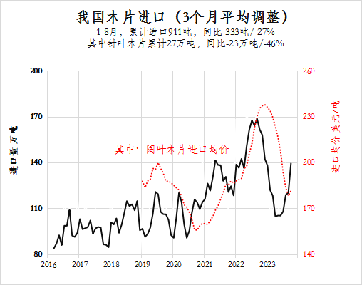 来源：海关