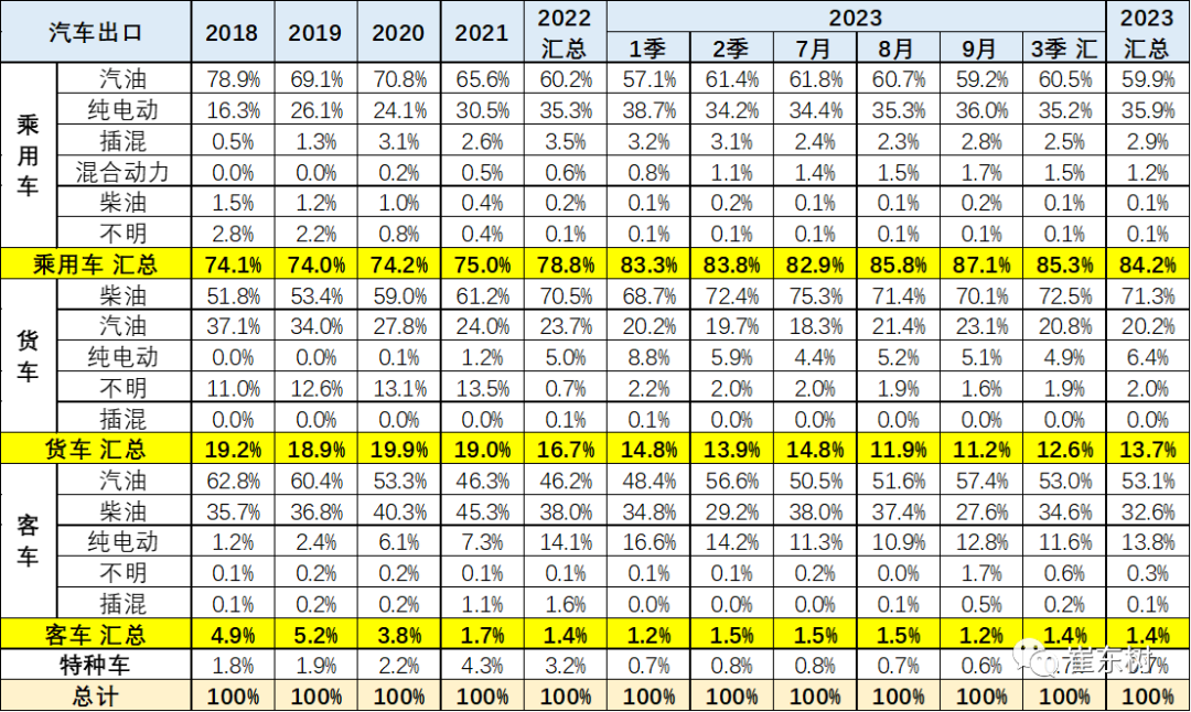 9月中国汽车出口50万辆创历史新高