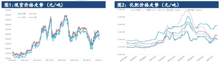关联品种尿素所属公司:建信期货