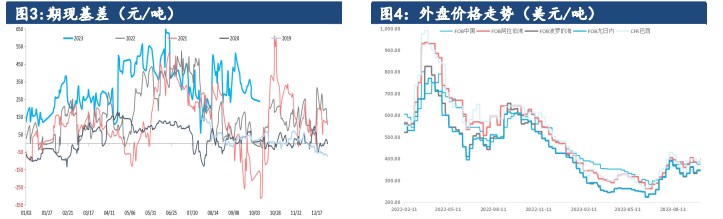 关联品种尿素所属公司:建信期货