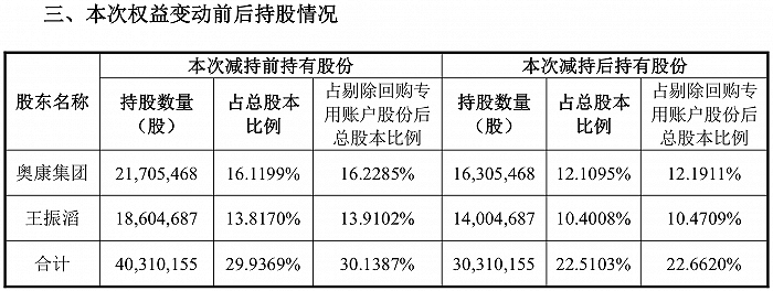 来源：康华生物公告