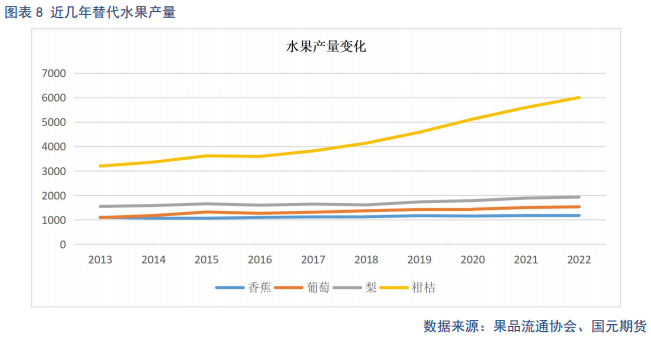 【苹果】价格两极分化 整体稳中偏弱