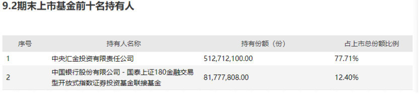 来源：金融ETF 2015年年度报告