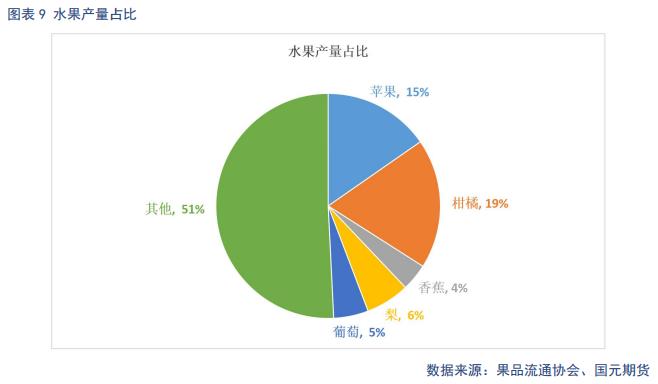 【苹果】价格两极分化 整体稳中偏弱