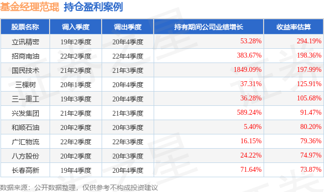 范琨2023年三季度表现,融通增强收益债券A基金季度跌幅0.14%|兴发集团_新浪财经_新浪网