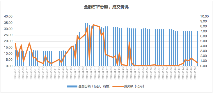 数据来源：wind