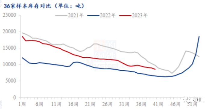 霜降秋意浓 红枣震荡为主