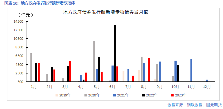 【钢材】低利润下铁水降幅扩大,钢价延续震荡