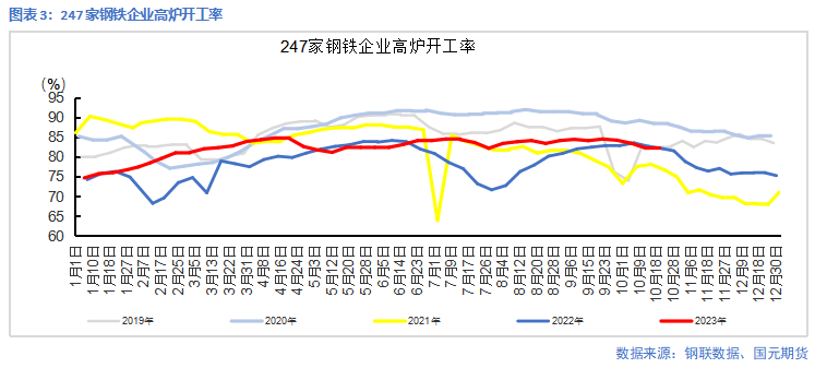 【钢材】低利润下铁水降幅扩大,钢价延续震荡