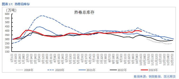 【钢材】低利润下铁水降幅扩大,钢价延续震荡