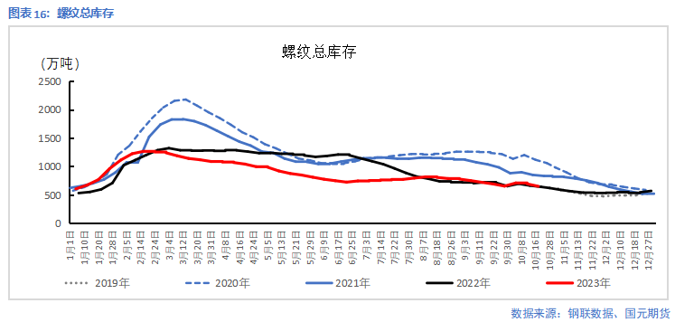 【钢材】低利润下铁水降幅扩大,钢价延续震荡