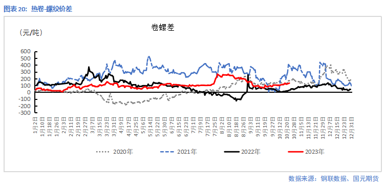 【钢材】低利润下铁水降幅扩大,钢价延续震荡