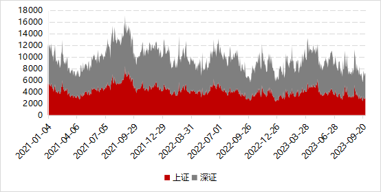 数据来源：Wind，好买基金研究中心