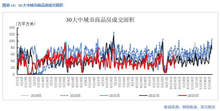 【钢材】低利润下铁水降幅扩大,钢价延续震荡