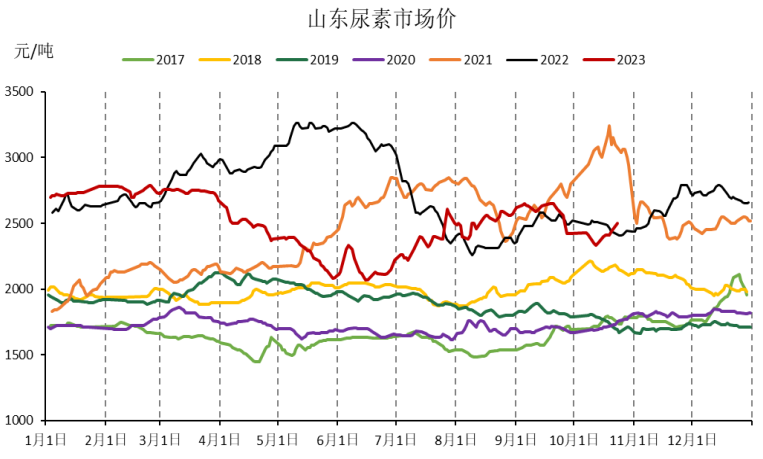 数据来源：Wind、冠通研究咨询部