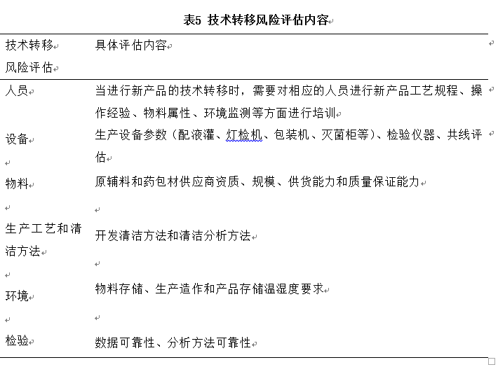 图2 ICH Q9质量风险管理程序总览