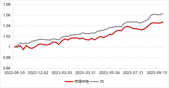 数据来源：Wind，好买基金研究中心