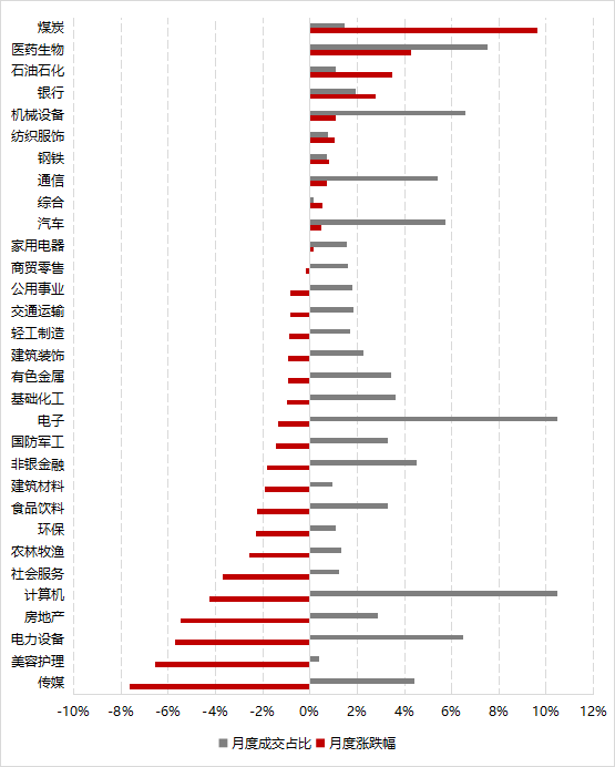 数据来源：Wind，好买基金研究中心