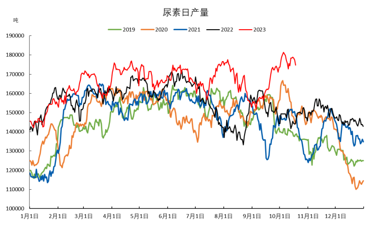 数据来源：隆众、冠通研究咨询部