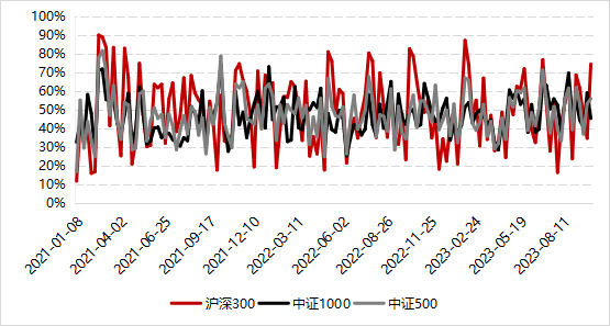 数据来源：Wind，好买基金研究中心