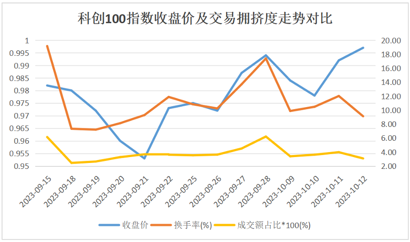 数据来源：iFinD、安信证券深圳分公司整理