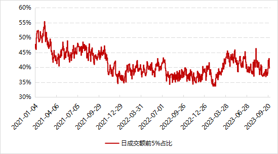 数据来源：Wind，好买基金研究中心