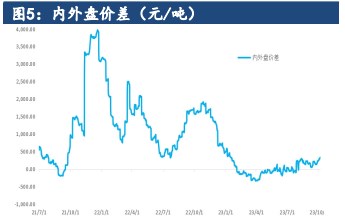 关联品种尿素所属公司:建信期货