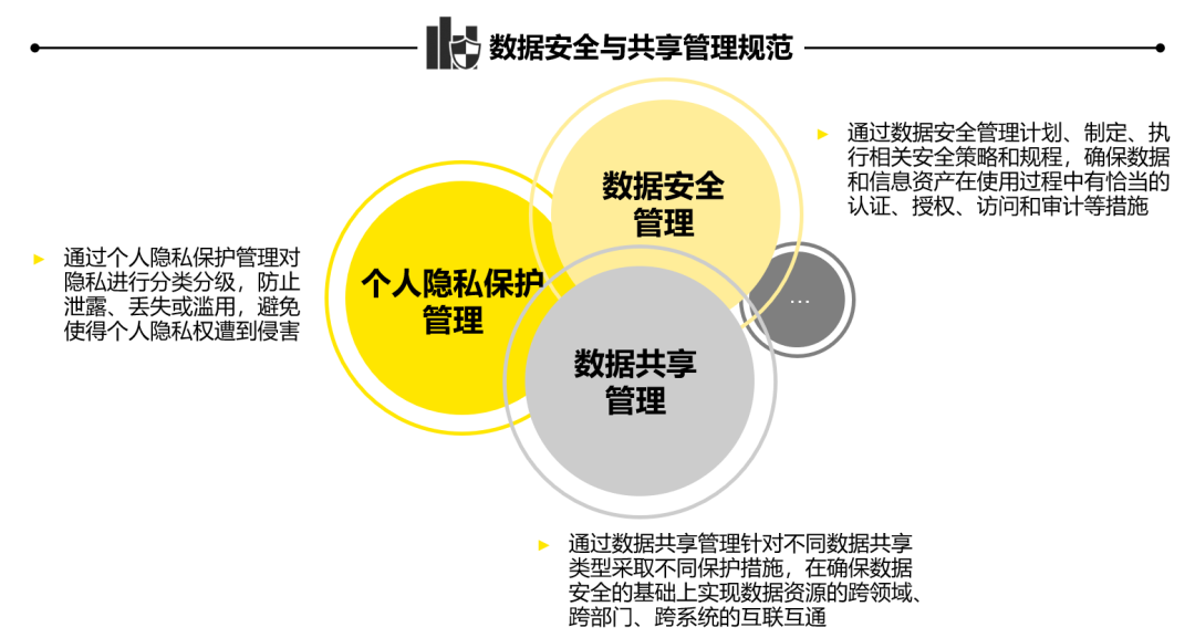 赢在数据 | 数据治理之规章制度:"有法可依"