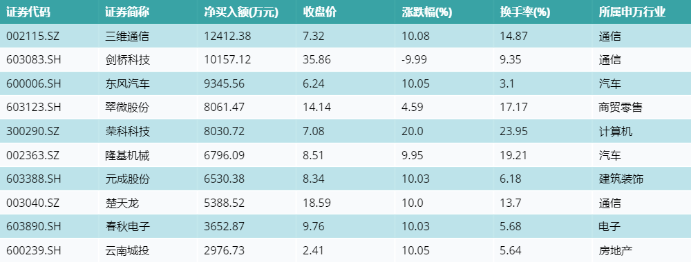 电子狗排行_公司资讯_东方财富网(2)