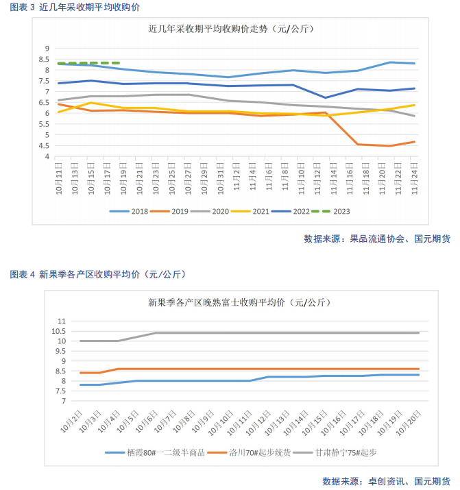 【苹果】价格两极分化 整体稳中偏弱