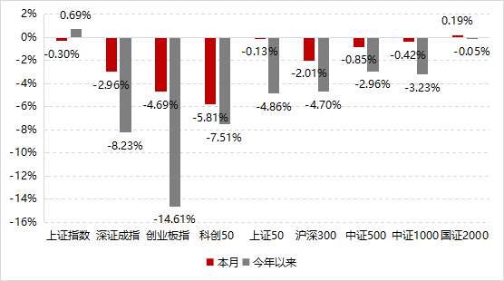 数据来源：Wind，好买基金研究中心