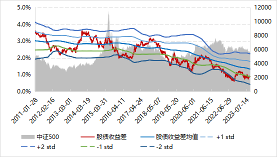 数据来源：Wind，好买基金研究中心