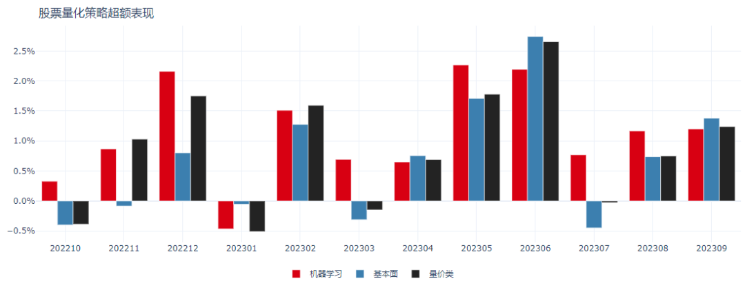 数据来源：Wind，好买基金研究中心