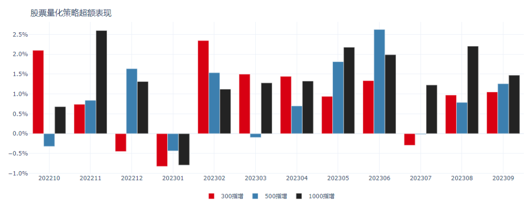 数据来源：Wind，好买基金研究中心