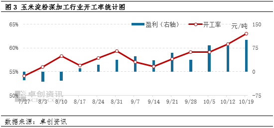 卓创资讯:华北新玉米丰产明显 10月下旬价格或仍有回落空间