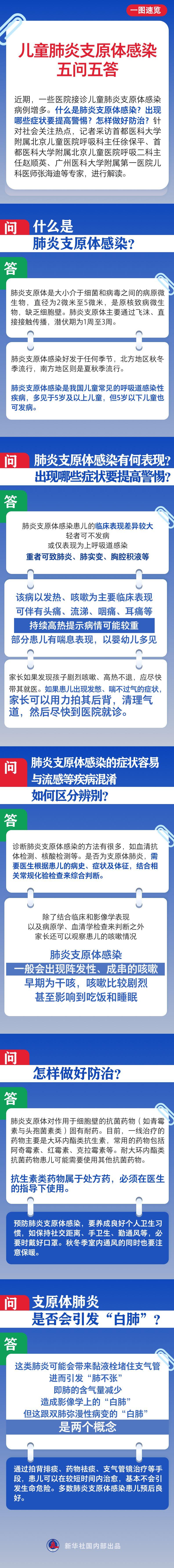 儿童肺炎支原体感染五问五答_新浪财经_新浪网