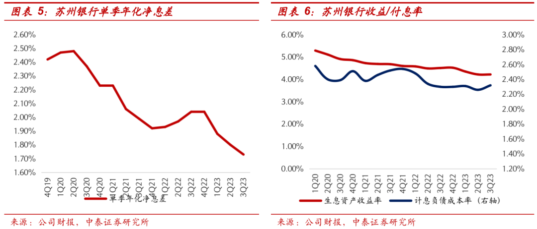 苏州银行三年前流水 新浪网