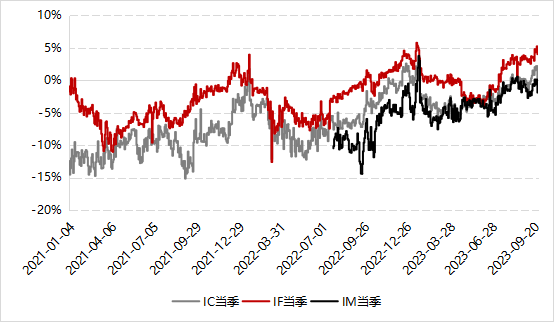 数据来源：Wind，好买基金研究中心