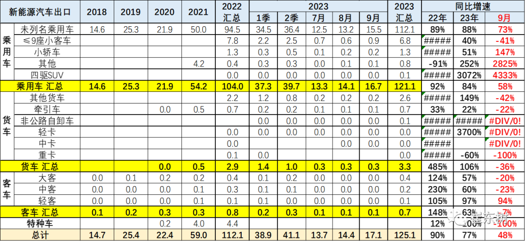 9月中国汽车出口50万辆创历史新高