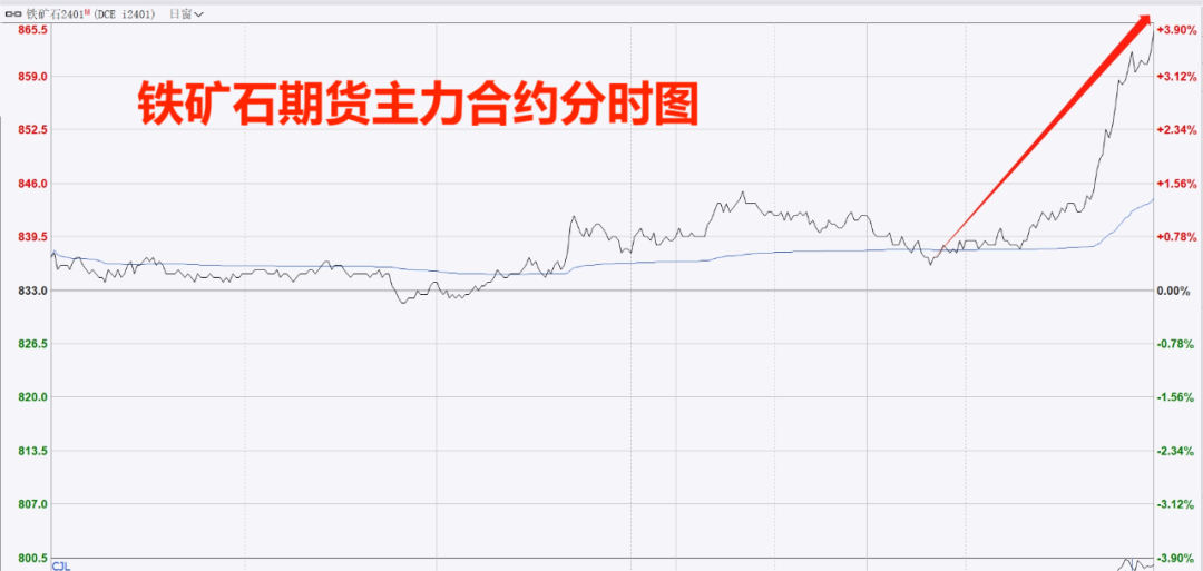 来源：文华财经