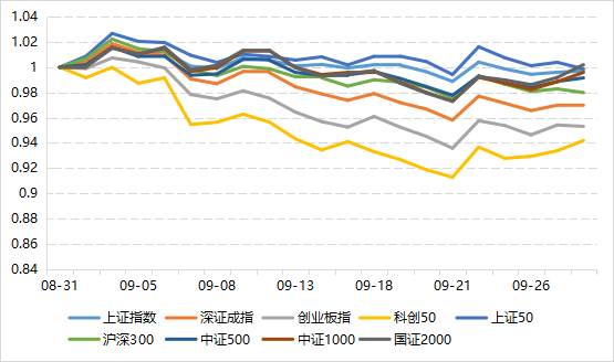 数据来源：Wind，好买基金研究中心