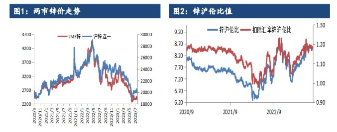 关联品种沪锌国际铜沪铜所属公司:建信期货
