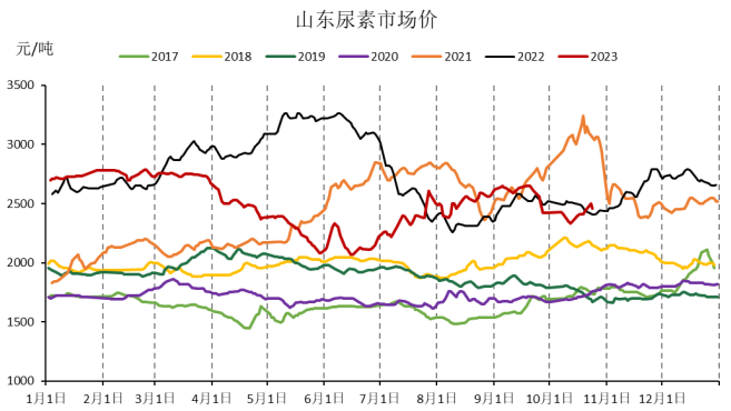 数据来源：Wind、冠通研究咨询部