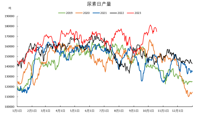 数据来源：隆众、冠通研究咨询部