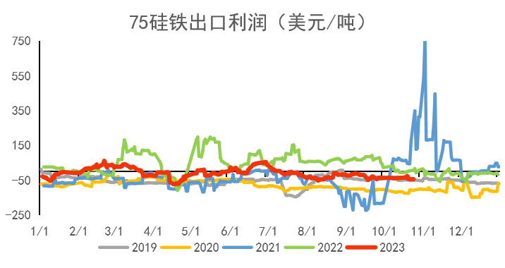 数据来源：钢联,紫金天风期货