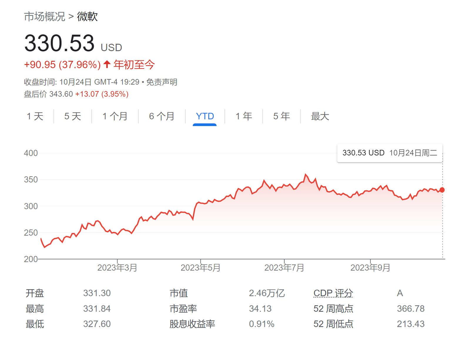 微软第一财季财报“开挂”：“AI Buff”叠满所有业绩均超预期