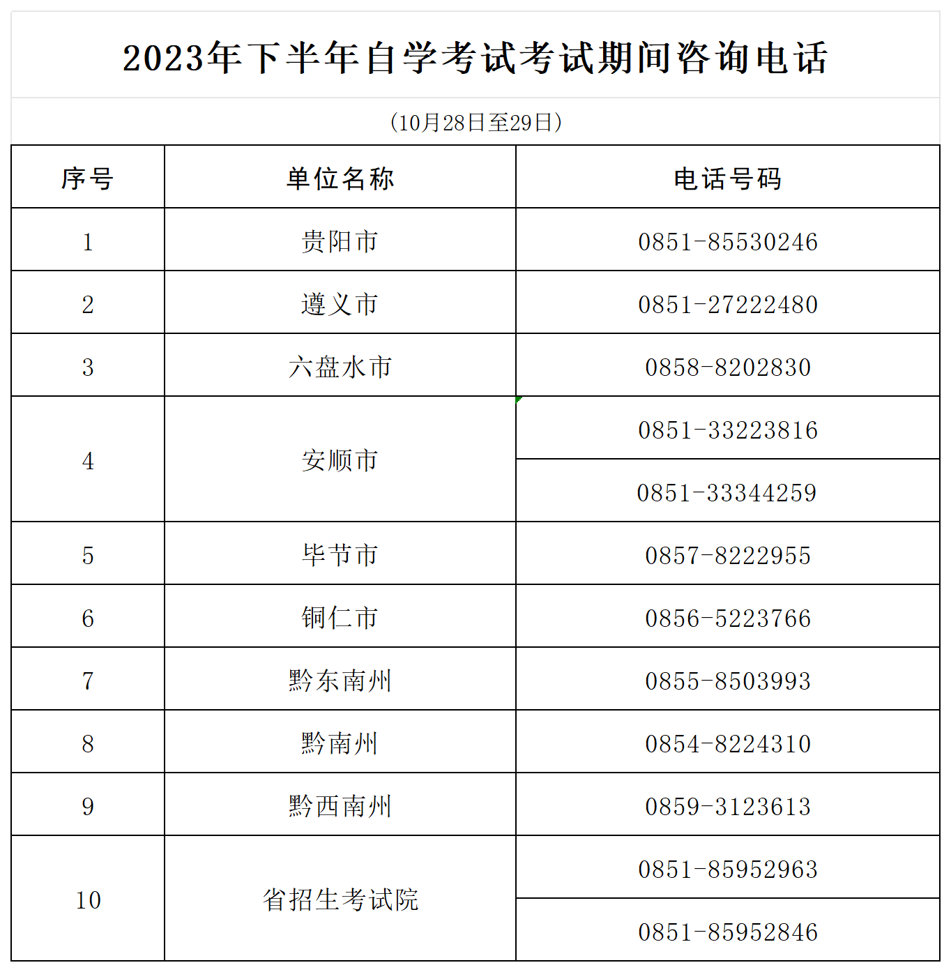 如何选择志愿填报咨询机构，一次帮你搞定未来学业规划