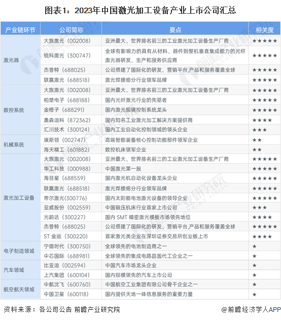 激光排行榜_半导体激光芯片上市公司排名_成交量排名前十查询(2023年10月6日)